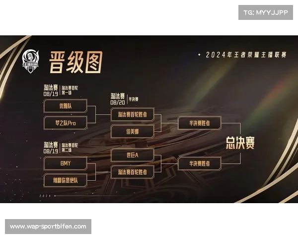 单淘模式下的生死对决 谁将成为首个被淘汰的队伍 单淘模式下的生死对决 谁将成为首个被淘汰的队伍